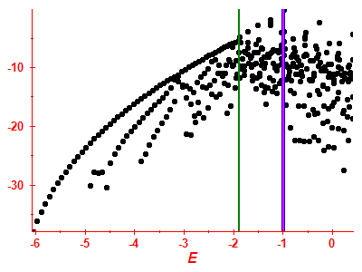 Strength function log